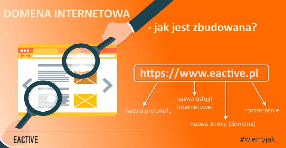 Co to jest domena internetowa? Zrozum i wybierz idealny adres!