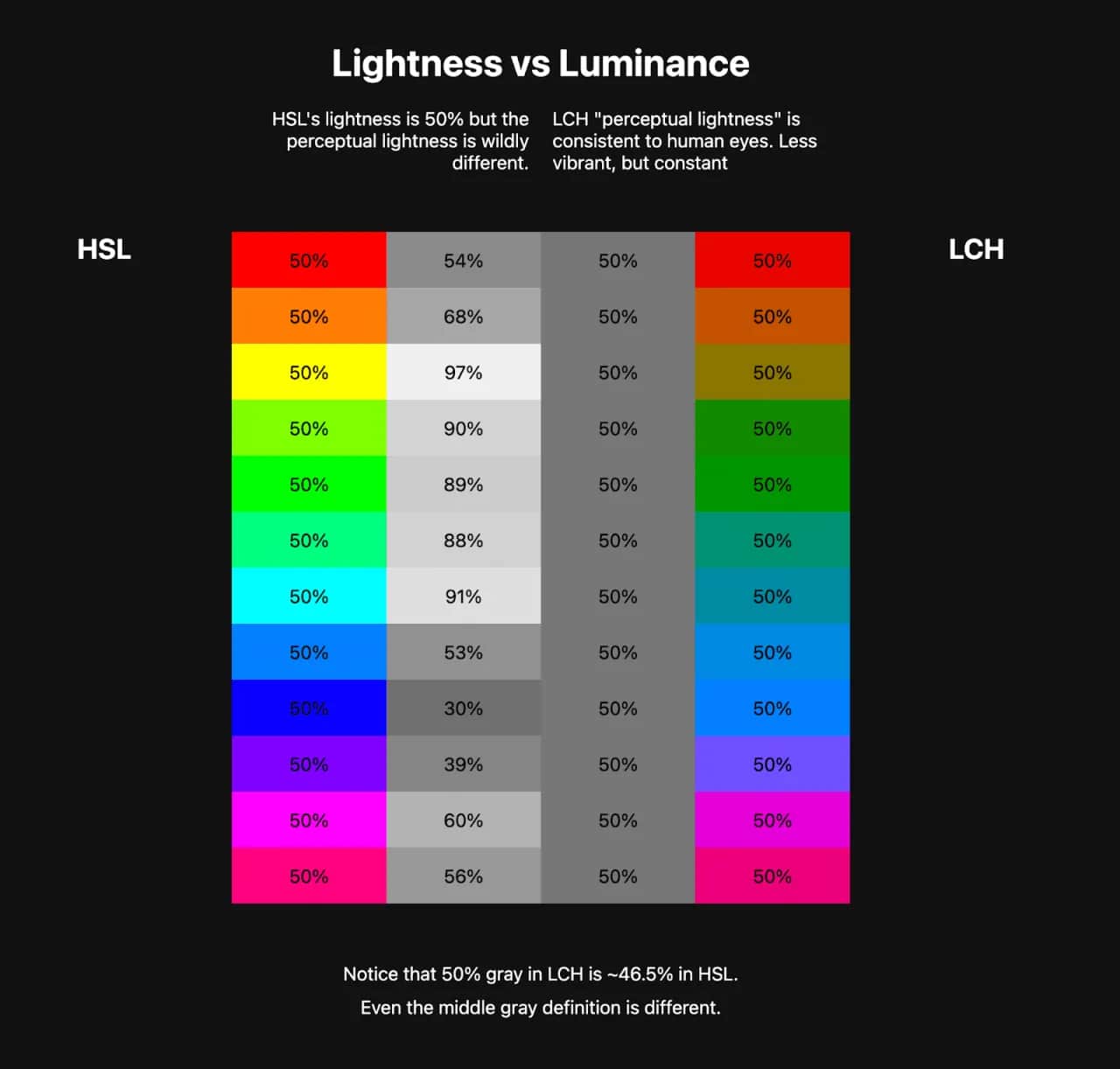 Kolor tła HTML z CSS: 3 metody, gradienty i sekrety pro dewelopera