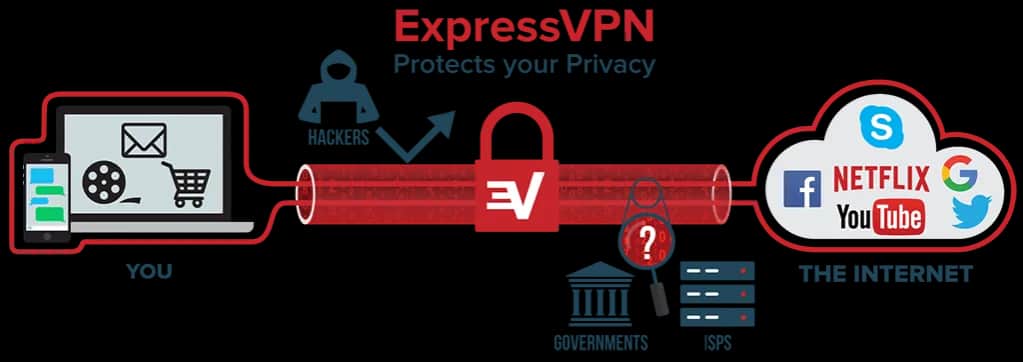 VPN co to? Bezpieczeństwo, prywatność, wolność w sieci jak działa?