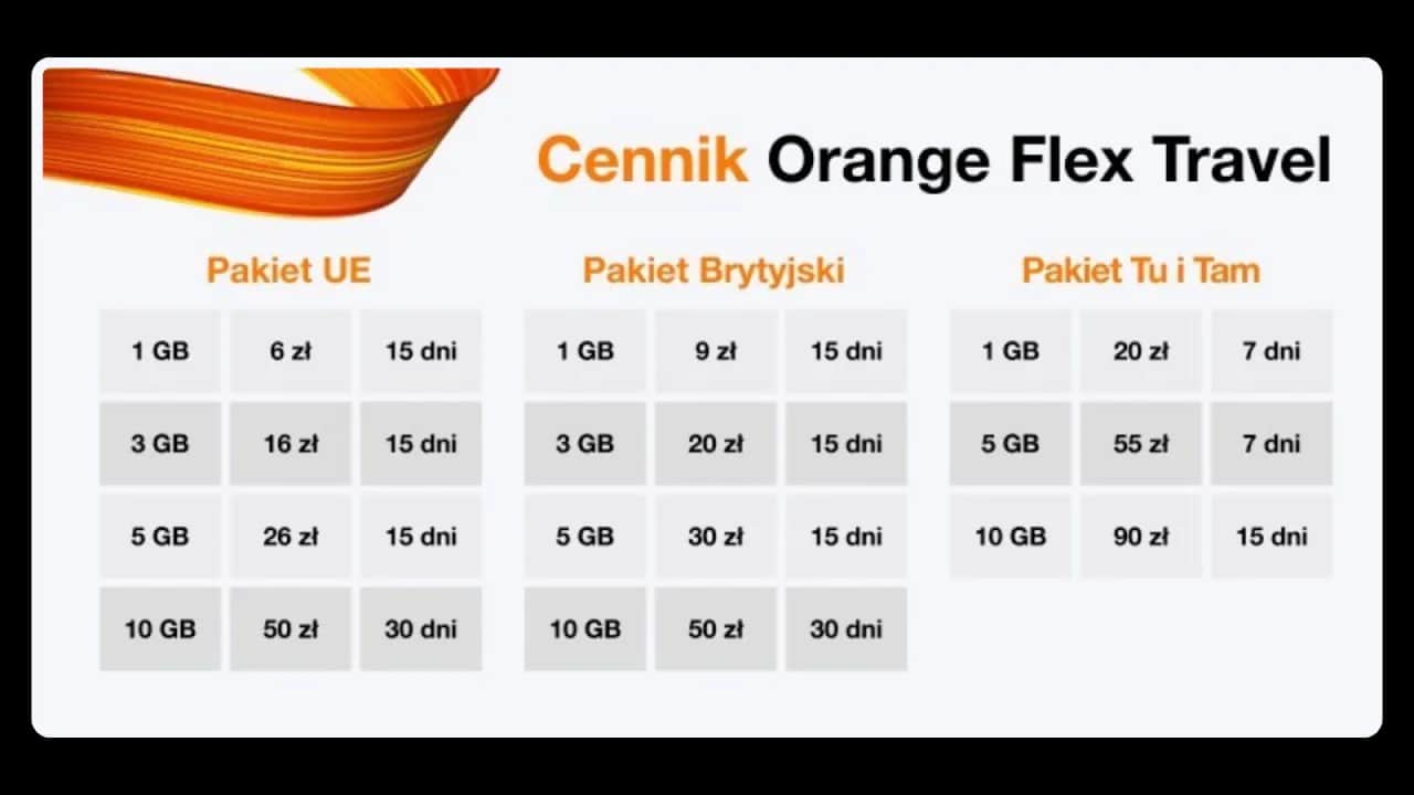 Ile GB w roamingu Orange? Uniknij wysokich rachunków za granicą!